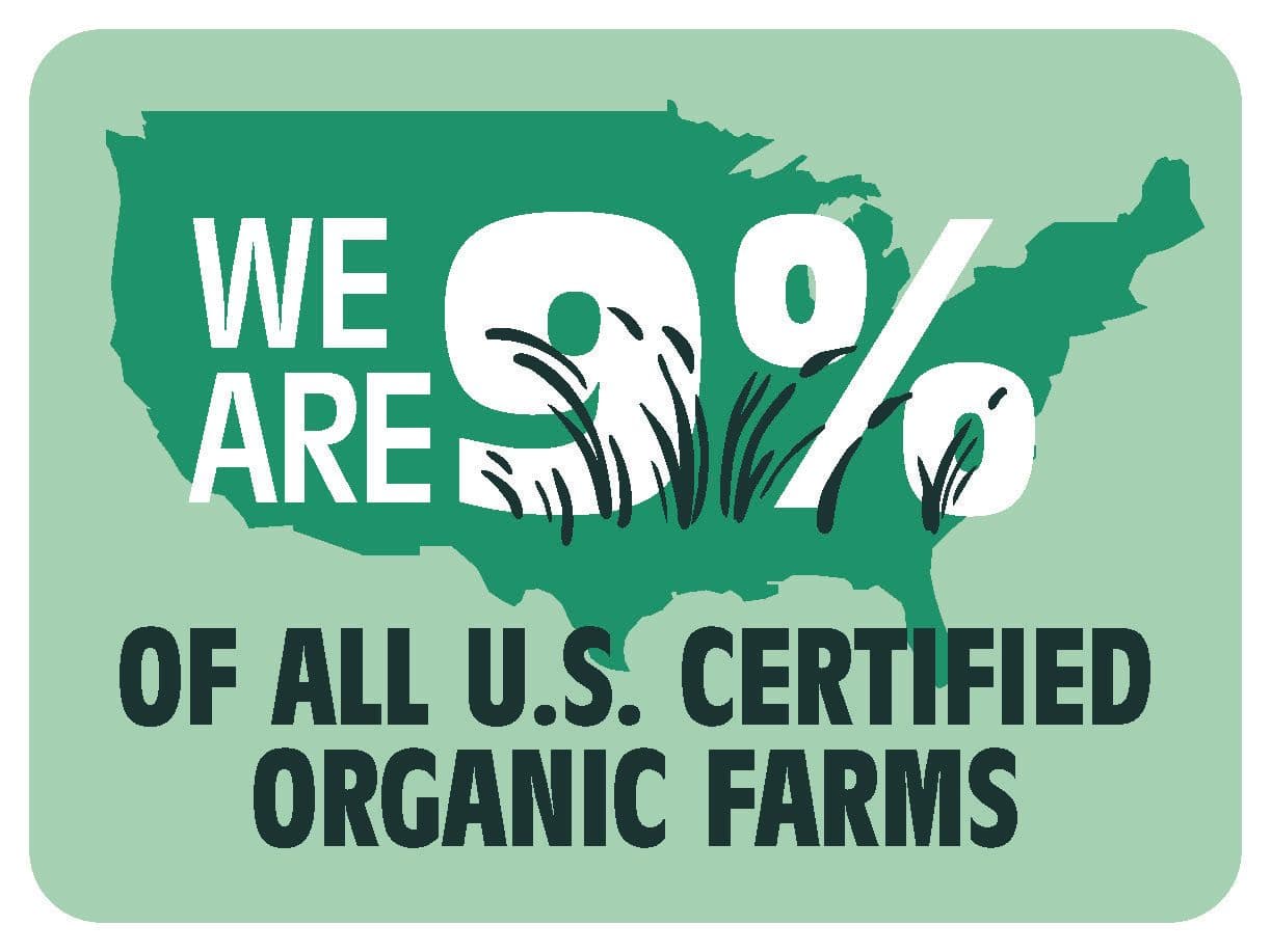 We are 9% of All US Certified Organic Farms